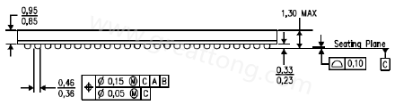 原來PCB的綠漆及絲印層厚度會影響錫膏量造成BGA短路？