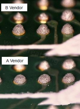 在所有錫膏印刷的條件都不變的情況下，實際使用這兩家不同PCB廠商所生產出來的電路板去印刷錫膏，量測其錫膏膏量后發現兩者的錫膏體積相差了將近16.6%。所以SMT工廠以此推論短路問題出在PCB廠商。