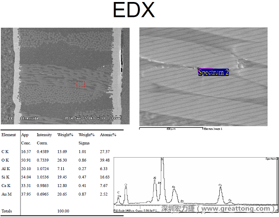 ACF(Conductive Anodic Filament，導墊性細絲物，陽極性玻璃纖維絲漏電現象)。用EDX打出來Au(金)的元素介于通孔與盲孔之間第二個位置。