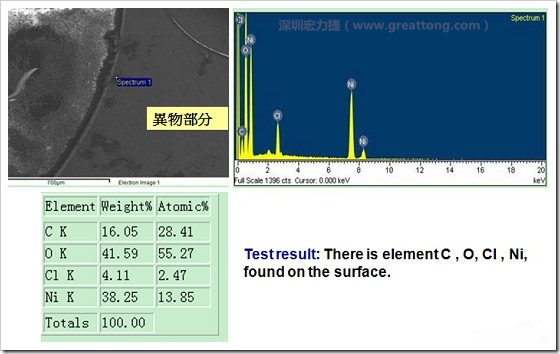 污染物的EDX分析結(jié)果。有C(碳)、O(氧)、Cl(氯)、Ni(鎳)，沒有金(Au)的成份。其中C及O都有偏高的現(xiàn)象。