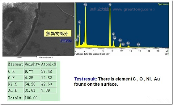 無異物污染的EDX分析結(jié)果。有C(碳)、O(氧)、Ni(鎳)、Au(金)，少了氯(Cl)的成份