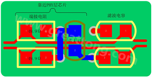 以太網(wǎng)的信號(hào)線是以差分對(duì)(Rx±、Tx±)的形式存在，差分線具有很強(qiáng)共模抑制能力，抗干擾能力強(qiáng)，但是如果布線不當(dāng)，將會(huì)帶來嚴(yán)重的信號(hào)完整性問題