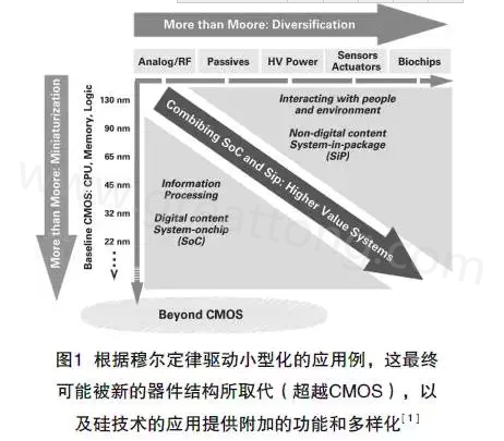 本文介紹最近ALV HDI技術在量產上面臨的挑戰及進展，以滿足其在電子封裝領域批量，可靠、價格上有競爭力的需求-深圳宏力捷