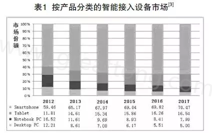 根據產業路線圖可以預期，未來幾年小于0.4毫米厚的PCB將出現在手持設備內-深圳宏力捷