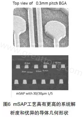 目前PCB產品的線路越來越細，介質層厚度不斷減小，因此需要選擇一種合適的制作PCB工藝-深圳宏力捷