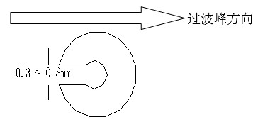 單面板若有手焊元件,要開走錫槽，方向與過錫方向相反，寬度視孔的大小為0.3MM到1.0MM；