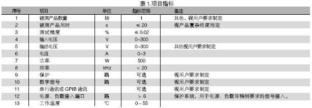 電路板功能測試系統(tǒng)的被測信號包括：電壓、電流、電阻、頻率、波形等。使用電路板功能測試系統(tǒng)進(jìn)行測試，可進(jìn)行大量程電壓（超過10V）、小量程電壓（毫伏級）、電流及電阻測試，一般不再需要進(jìn)行信號調(diào)理。