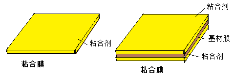 FPC粘結(jié)膜構(gòu)成