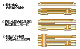 撓性多層印制電路板制造過程簡(jiǎn)圖