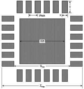 PCB焊盤的設計尺寸