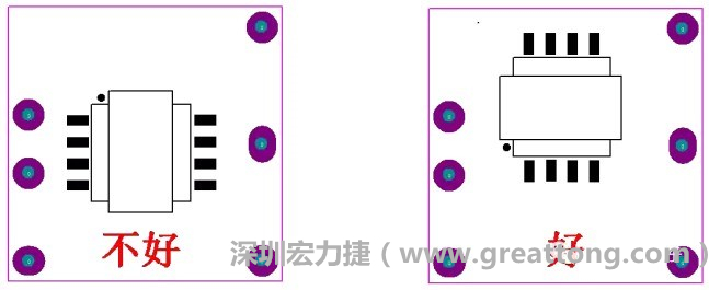 左圖變壓器離入口太近，電磁的輻射能量直接作用于輸入輸出端，因此，EMI測試不通過。改為右邊的方式后，變壓器遠離入口，電磁的輻射能量距輸入輸出端距離加大，效果改善明顯，EMI測試通過。