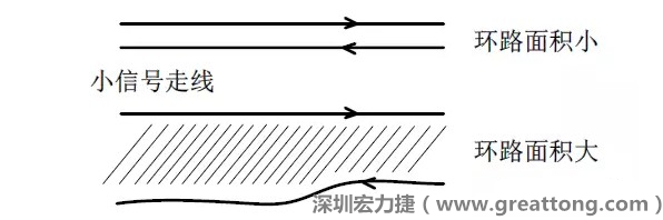 關(guān)鍵的小信號走線，如電流取樣信號線和光耦反饋的信號線等，盡量減小回路包圍的面積。