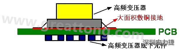 高頻元件（如變壓器、電感）底下第一層不要走線，高頻元件正對著的底面也最好不要放置元件，如果無法避免，可以采用屏蔽的方式