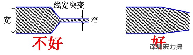 電源線、地線的布線盡量加粗縮短，以減小環(huán)路電阻，轉(zhuǎn)角要圓滑，線寬不要突變