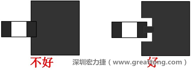 SMD器件的引腳與大面積銅箔連接時，要進(jìn)行熱隔離處理，不然過回流焊的時候由于散熱快，容易造成虛焊或脫焊