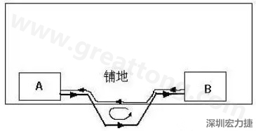 PCB設(shè)計布線