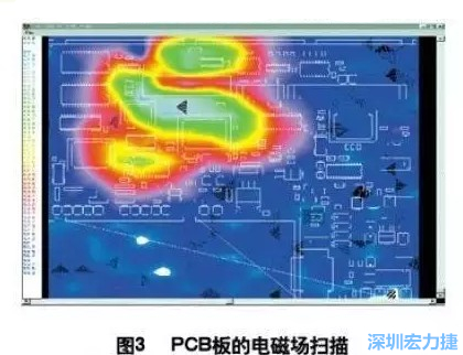 利用電磁輻射掃描儀，對裝聯(lián)并上電后的機盤掃描，得到PCB中電磁場分布圖（如圖3,圖中紅色、綠色、青白色區(qū)域表示電磁輻射能量由低到高），根據(jù)測試結(jié)果改進PCB設(shè)計。