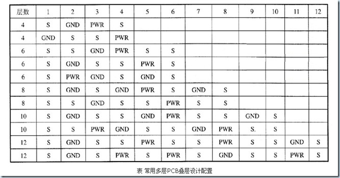 PADS LAYOUT中層定義選項卡各個參數的解釋說明