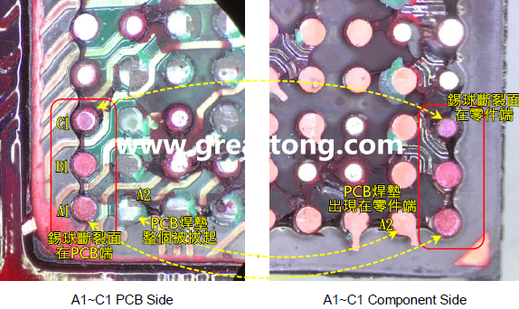 看左邊PCB端的圖，可以看到A1、B1錫球的直徑似乎與C1不一樣，C1感覺比較小，這是因為A1、B1錫球的斷裂面出現在PCB端，所以看到是PCB上焊墊/焊盤的直徑，而C1錫球的斷裂面則在零件端，所以其直徑比較小，一般來說同一顆BGA錫球，PCB上的焊墊會比零件上的焊墊來得大，其實如果仔細看PCB端C1的錫球，應該還是看得出來斷裂面下方還是有模糊的球體形狀，其大小應該等同于A1及B1，其此可以更加確定C1的斷裂面在零件端，因為錫球整個黏在PCB焊墊上。