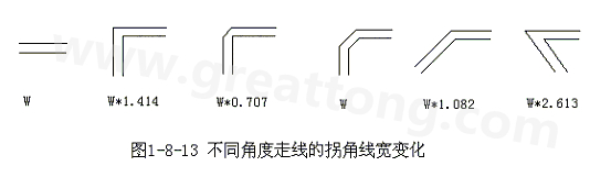 直角走線的對信號的影響就是主要體現在三個方面：一是拐角可以等效為傳輸線上的容性負載，減緩上升時間；二是阻抗不連續會造成信號的反射；三是直角尖端產生的EMI。