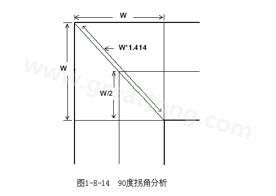 在W/2線長的時間內傳輸線阻抗變化到最小，再經過W/2時間又恢復到正常的阻抗，整個發生阻抗變化的時間極短，往往在10ps之內，這樣快而且微小的變化對一般的信號傳輸來說幾乎是可以忽略的。