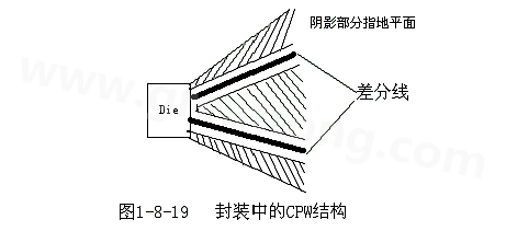 通過地平面的隔離也可以起到很好的屏蔽作用，這種結構在高頻的（10G以上）IC封裝PCB設計中經常會用采用，被稱為CPW結構，可以保證嚴格的差分阻抗控制（2Z0）