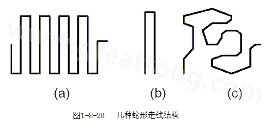 蛇形線是Layout中經常使用的一類走線方式。其主要目的就是為了調節延時，滿足系統時序設計要求。