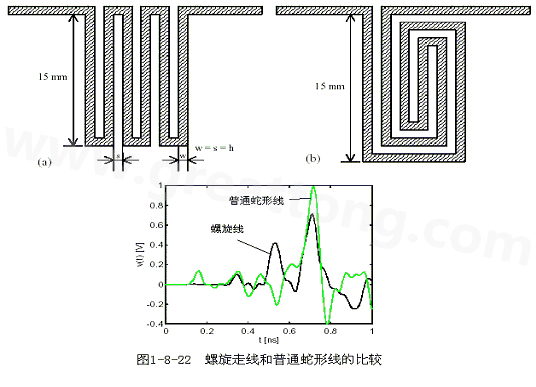 號在蛇形走線上傳輸時，相互平行的線段之間會發生耦合，呈差模形式，S越小，Lp越大，則耦合程度也越大。