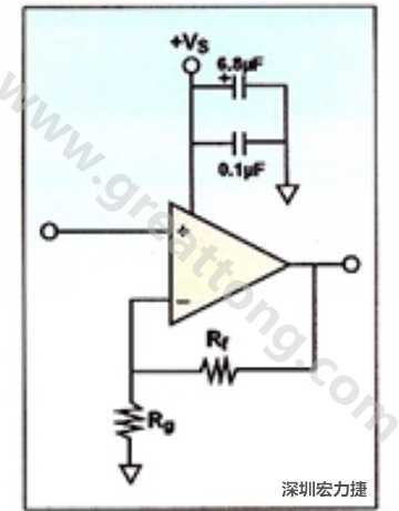 一個(gè)單電源放大器示例。如果使用雙電源放大器，則只需在其它電源上增加相同的旁路電容即可。