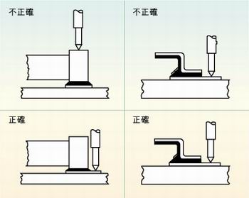 圖2：許多故障經常是因相鄰元件的管腳短路、元件管腳與電路板的外層導體短路或印刷電路板外層導體間的短路引起的，探針焊盤的測試點必須在柵格上以便于自動探針測試