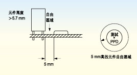電路板上探針測試面的元件高度必須不超出5.7毫米，否則只有切割測試夾具后才能測試電路板測試面上的較高元件。