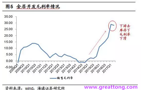 銅箔：Q2營收、毛利率環(huán)比下滑，7月環(huán)比出現(xiàn)回升。