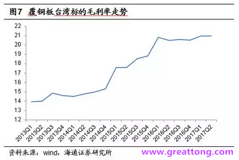 覆銅板：7月環(huán)比提升,Q3歷史出貨旺季，上游拉動下景氣度有望進一步提升。