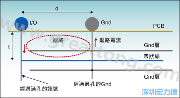 訊號回路的示意圖