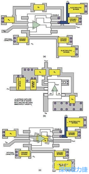 圖9. 同一運算放大器電路的布線區別。(a)SOIC封裝，(b)SOT-23封裝，(c)在PCB下面采用RF的SOIC封裝
