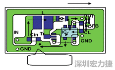 圖1：基于基本設(shè)計原則的布線模式。