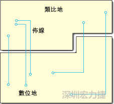  圖1：信號(hào)線跨越分割地之間的間隙。電流的返回路徑是什么？