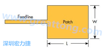 圖1：微帶貼片天線結構是大型天線陣列的基本組成