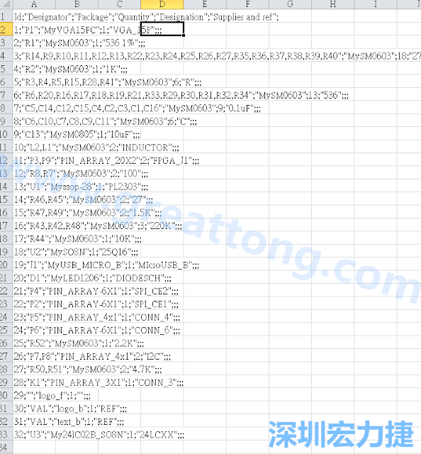 在Kicad的PCB Editor, 點選 File->Fabrication Outputs->BOM File, 即可產生一個 .csv 的Excel 檔案。