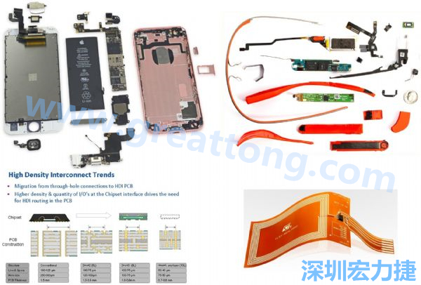 iPhone 6s、GoogleGlass等行動/穿戴裝置，內(nèi)部就使用大量FPC軟板與HDI高密度PCB。