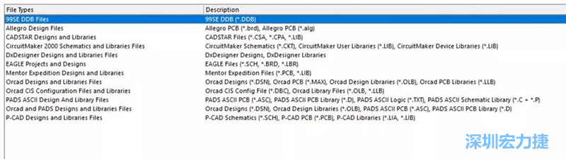 深圳宏力捷發(fā)現(xiàn)，AD是對導(dǎo)入第三人設(shè)計文件支持最好的，這里截取下AD導(dǎo)入功能對第三方設(shè)計軟件及其對應(yīng)的文件后綴的說明。