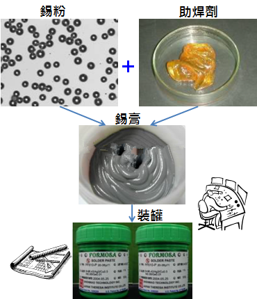 PCBA大講堂：錫膏中添加其他微量金屬的目的為何？