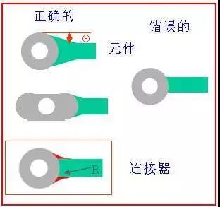 如果導線比插入墊小，則需要加些淚滴