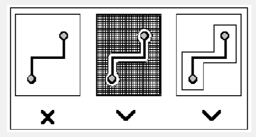 PCB設計對尺寸和形狀的要求